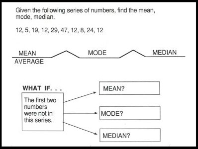 thinking map examples for math