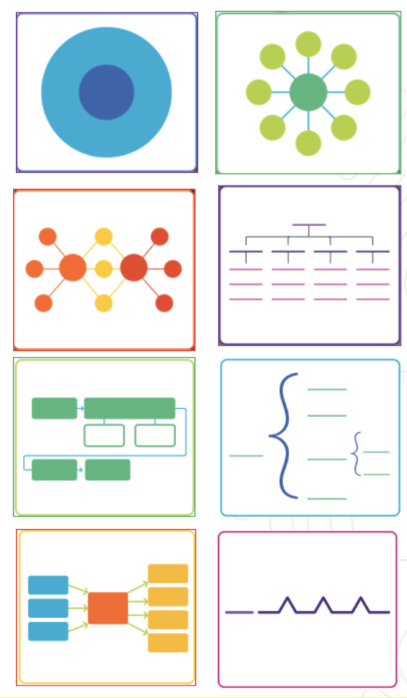 Thinking Maps – PUSD Equity & Professional Learning
