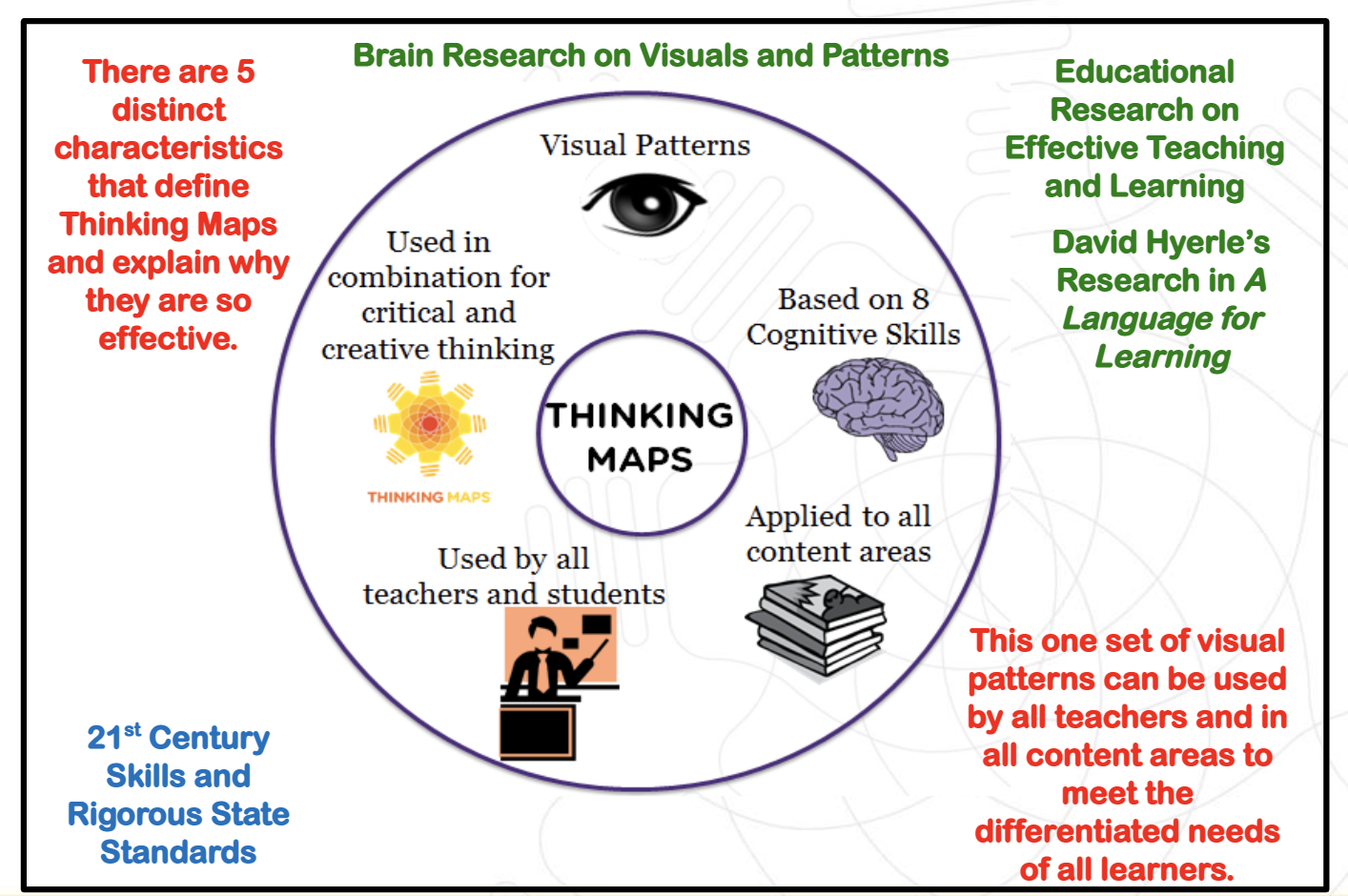 Unlocking Cognitive Potential: A Comprehensive Guide To Thinking Maps ...